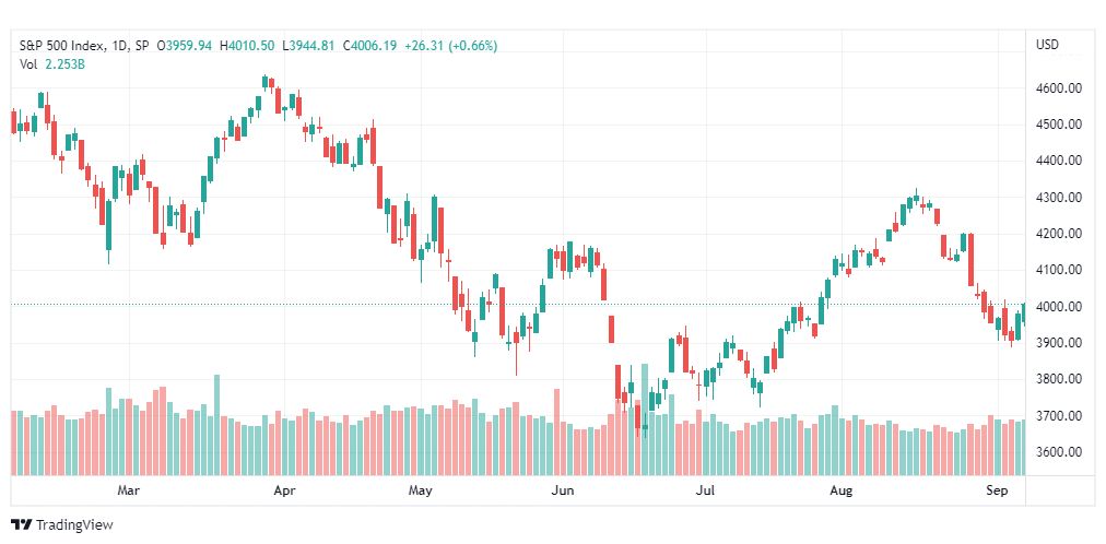 تحليل ستاندرد آند بورز-SPX-S&P500-9-9-2022