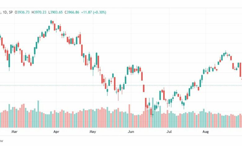 تحليل ستاندرد آند بورز-SPX-S&p500-2-9-2022