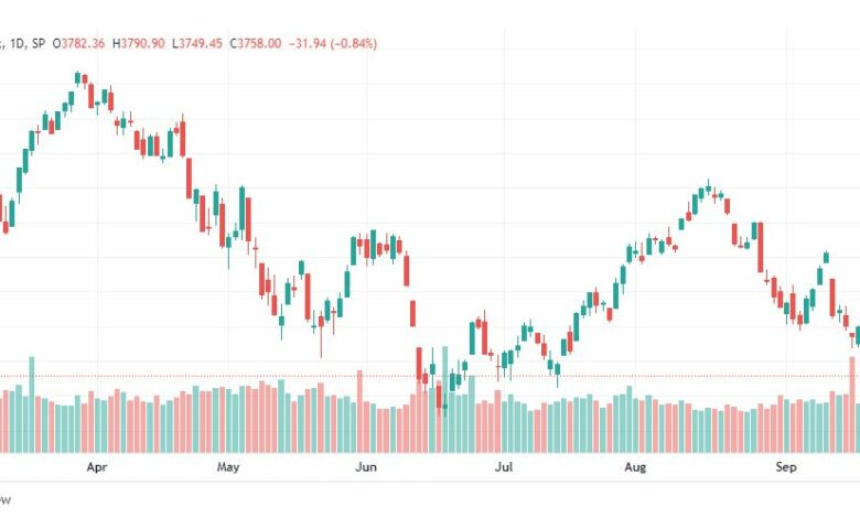 تحليل ستاندرد آند بورز-SPX-S&p500-23-9-2022