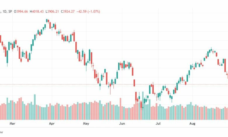 تحليل ستاندرد آند بورز-SPX-S&p500-5-9-2022