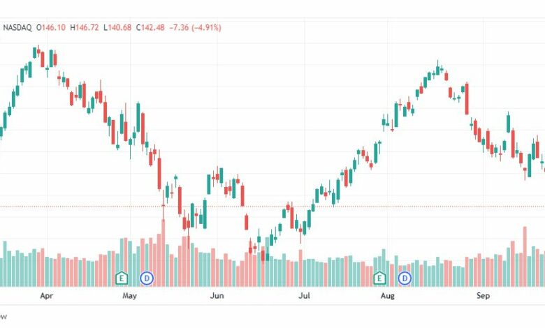تحليل سهم آبل-AAPL-APPLE-STOCK-30-9-2022