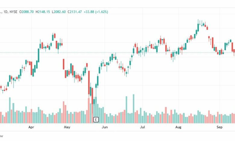 تحليل سهم أوتوزون-AZO-AUTOZONE-STOCK-21-9-2022