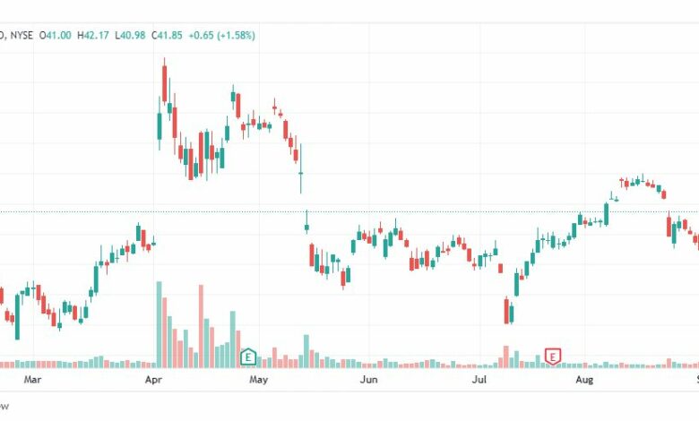 تحليل سهم تويتر-TWTR-TWITTER-STOCK-9-9-2022