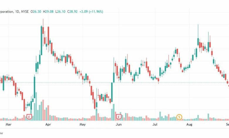 تحليل سهم جيم ستوب-GMA-GAMESTOP-STOCK-12-9-2022
