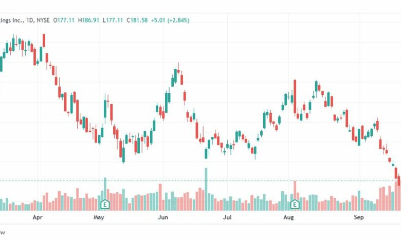 تحليل سهم جينيراك-GNRC-GENERAC-STOCK-27-9-2022
