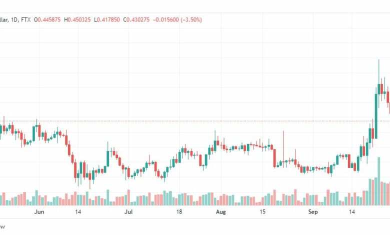 تحليل عملة الريبل-XRP-USD-28-9-2022