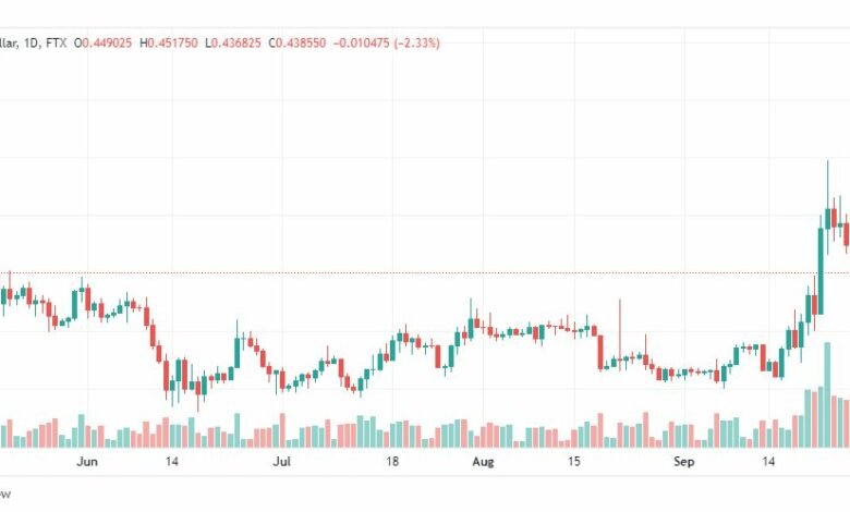 تحليل عملة الريبل-XRP-USD-29-9-2022