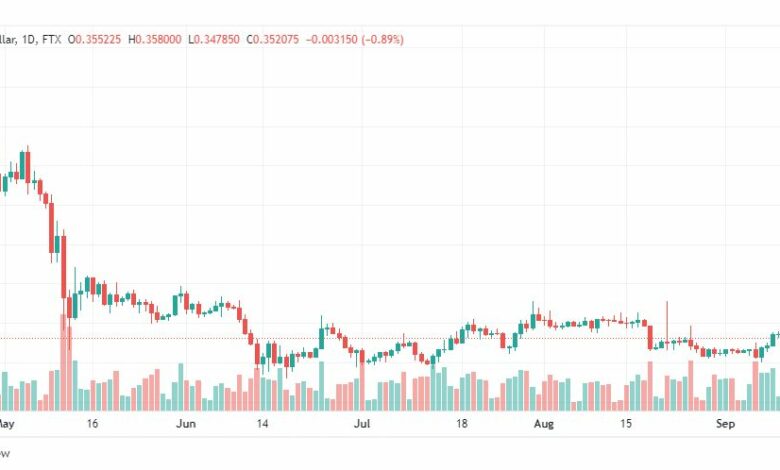 تحليل عملة الريبل-XRP-USD-RIPPLE-12-9-2022