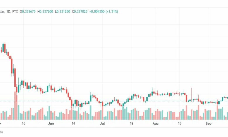 تحليل عملة الريبل-XRP-USD-RIPPLE-14-9-2022