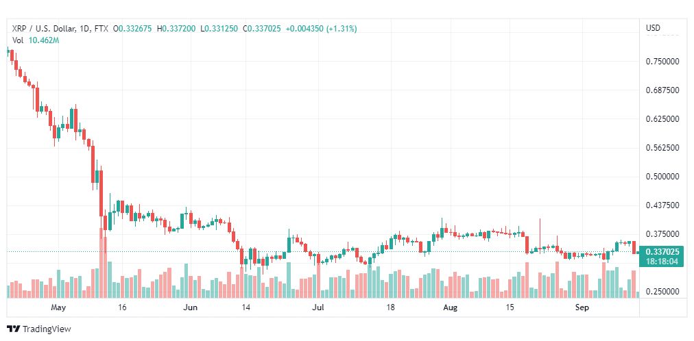 تحليل عملة الريبل-XRP-USD-RIPPLE-14-9-2022