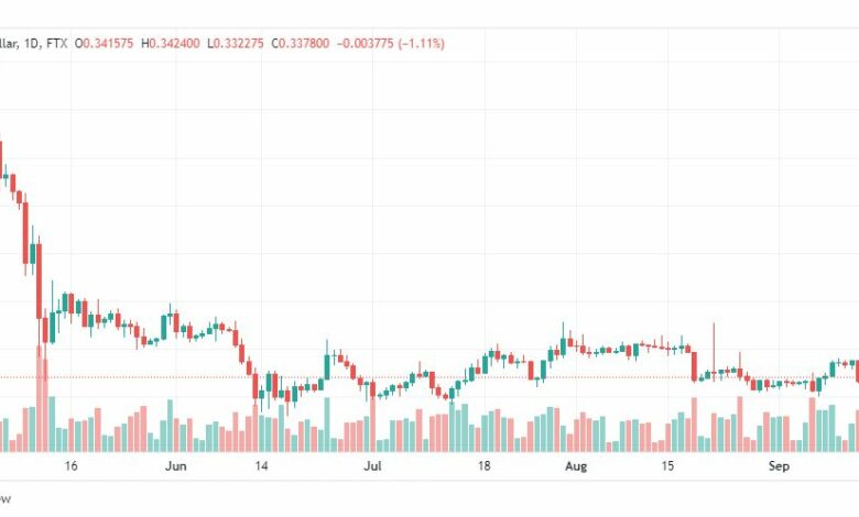 تحليل عملة الريبل-XRP-USD-RIPPLE-15-9-2022