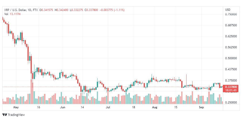تحليل عملة الريبل-XRP-USD-RIPPLE-15-9-2022