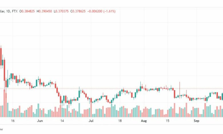 تحليل عملة الريبل-XRP-USD-RIPPLE-20-9-2022
