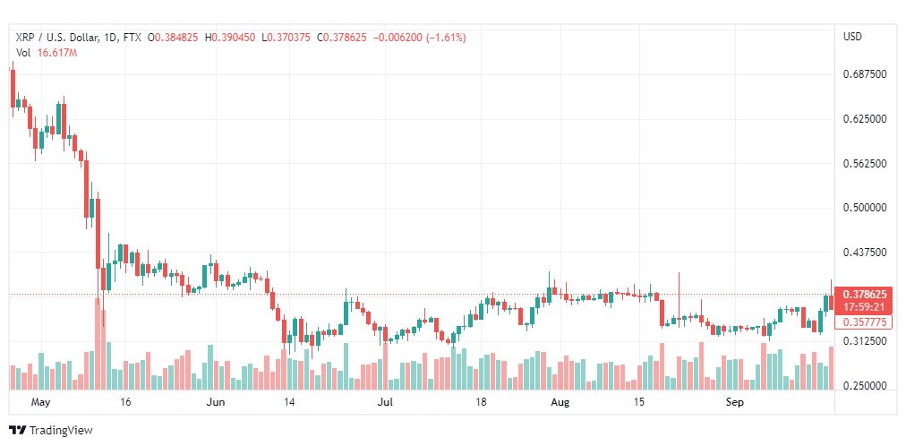 تحليل عملة الريبل-XRP-USD-RIPPLE-20-9-2022