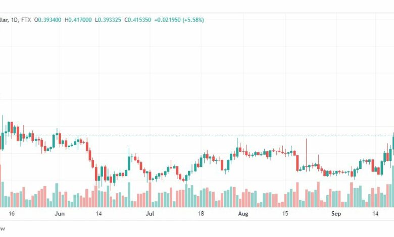 تحليل عملة الريبل-XRP-USD-RIPPLE-22-9-2022