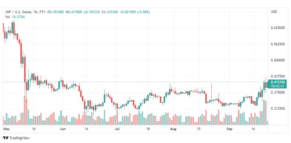 تحليل عملة الريبل-XRP-USD-RIPPLE-22-9-2022