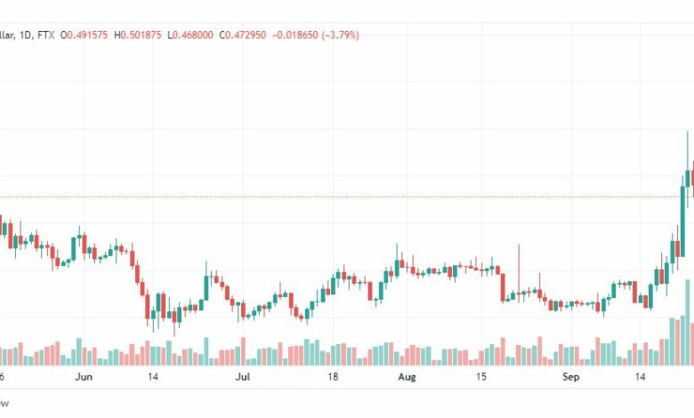 تحليل عملة الريبل-XRP-USD-RIPPLE-26-9-2022