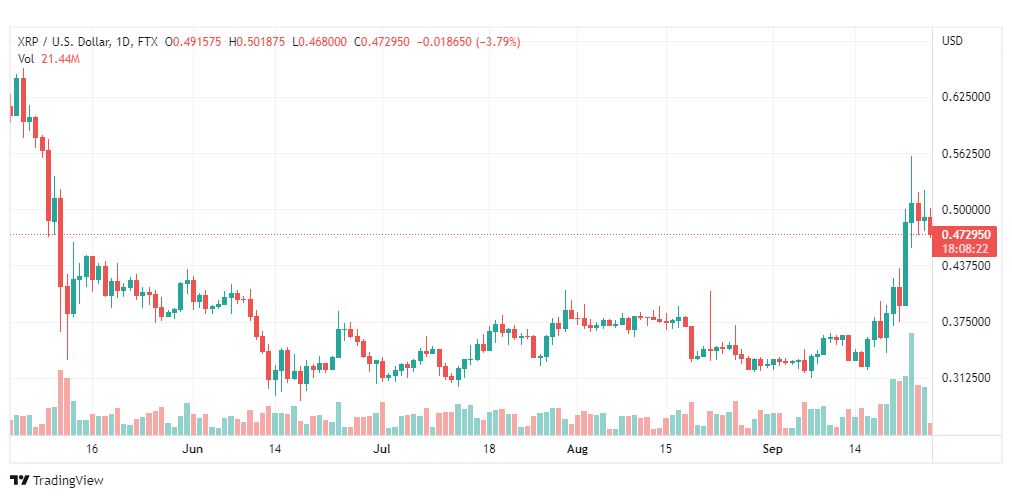 تحليل عملة الريبل-XRP-USD-RIPPLE-26-9-2022