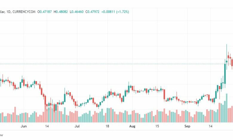 تحليل عملة الريبل-XRP-USD-RIPPLE-27-9-2022