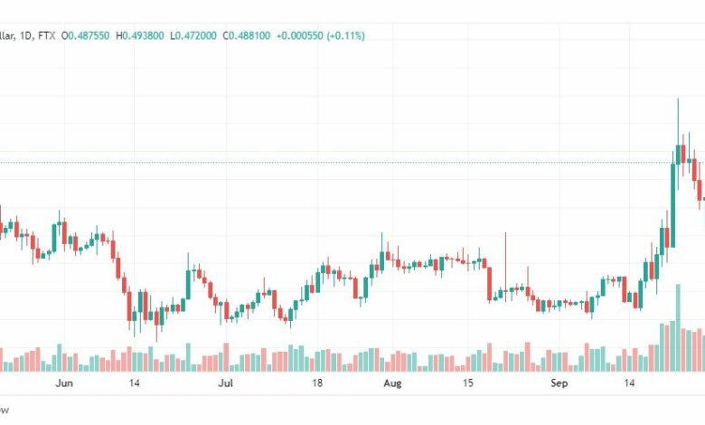 تحليل عملة الريبل-XRP-USD-RIPPLE-30-9-2022
