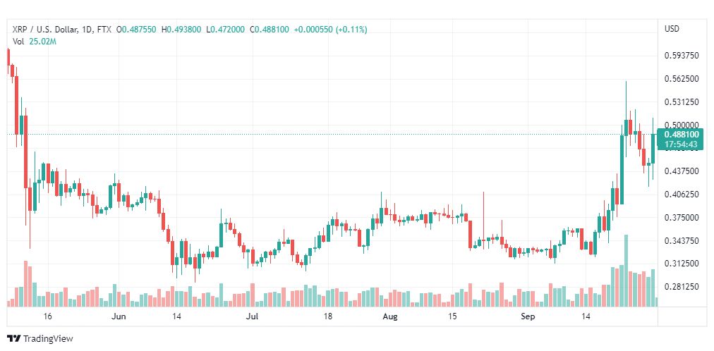 تحليل عملة الريبل-XRP-USD-RIPPLE-30-9-2022