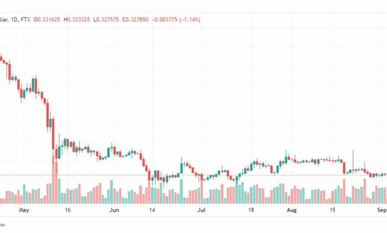 تحليل عملة الريبل-XRP-USD-RIPPLE-5-9-2022