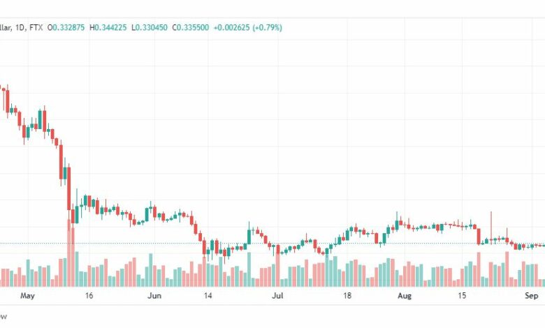 تحليل عملة الريبل-XRP-USD-RIPPLE-6-9-2022