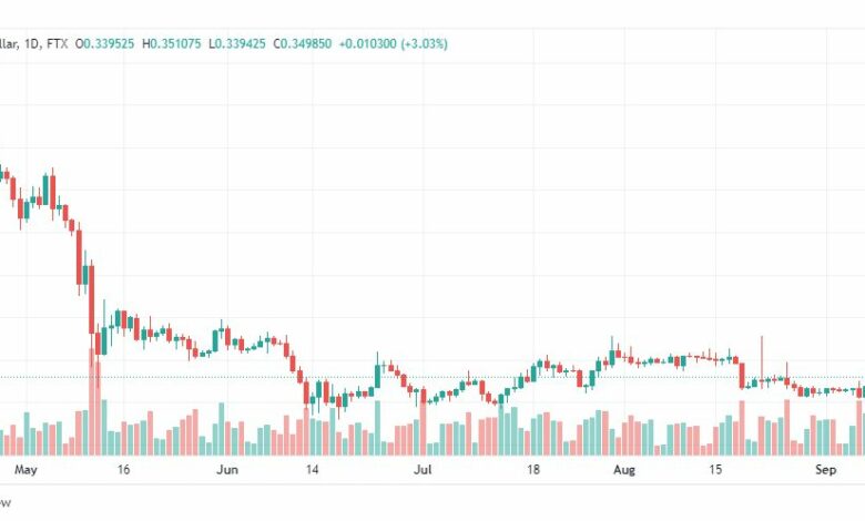تحليل عملة الريبل-XRP-USD-RIPPLE-9-9-2022