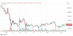 تحليل عملة كاردانو-ADA-CARDANO-COIN-12-9-2022