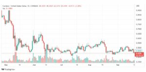تحليل عملة كاردانو-ADA-USD-CARDANO-COIN-21-9-2022