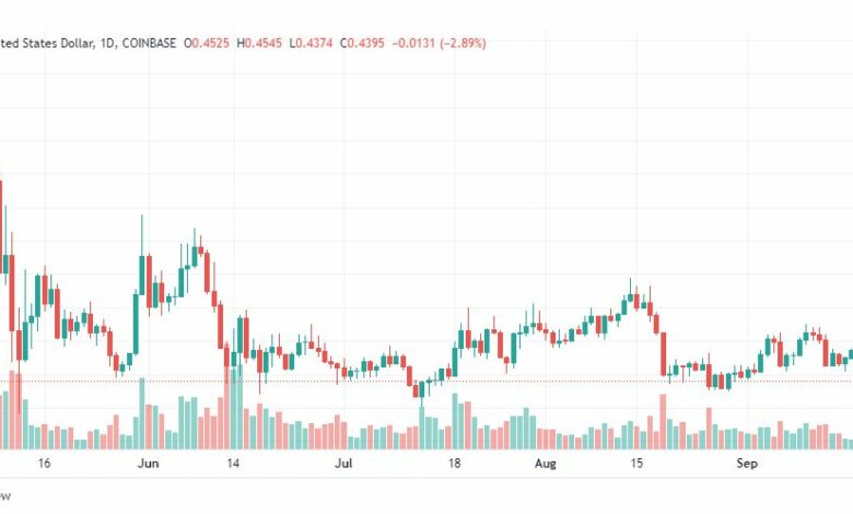 تحليل عملة كاردانو-ADA-USD-CARDANO-COIN-21-9-2022