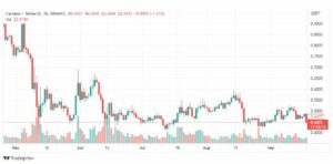 تحليل عملة كاردانو-CARDANO-ADA-COIN-20-9-2022