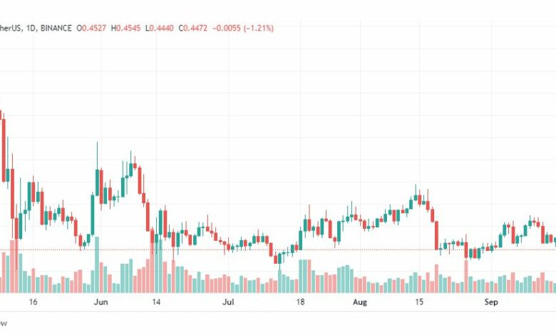 تحليل عملة كاردانو-CARDANO-ADA-COIN-20-9-2022