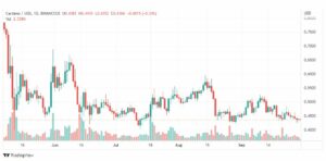 تحليل عملة كاردانو-CARDANO-ADA-USD-30-9-2022