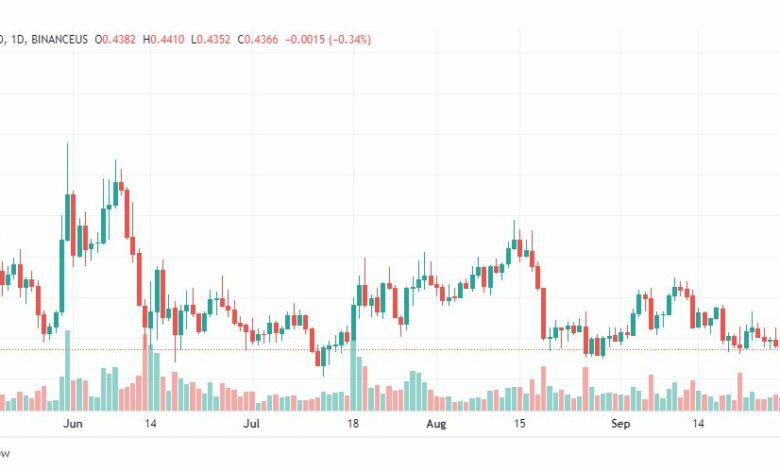 تحليل عملة كاردانو-CARDANO-ADA-USD-30-9-2022