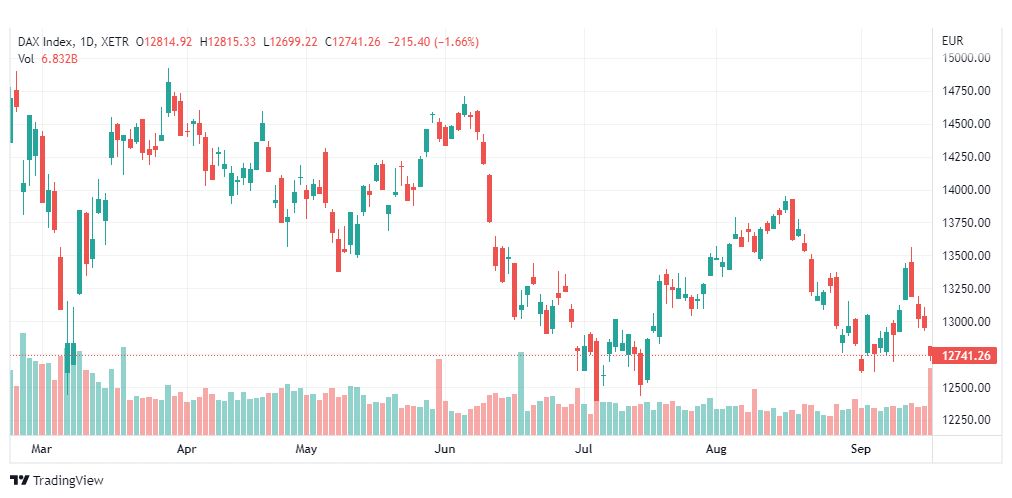 تحليل مؤشر داكس-DAX-INDEX-19-9-2022