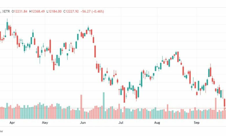 تحليل مؤشر داكس-DAX-INDEX-27-9-2022