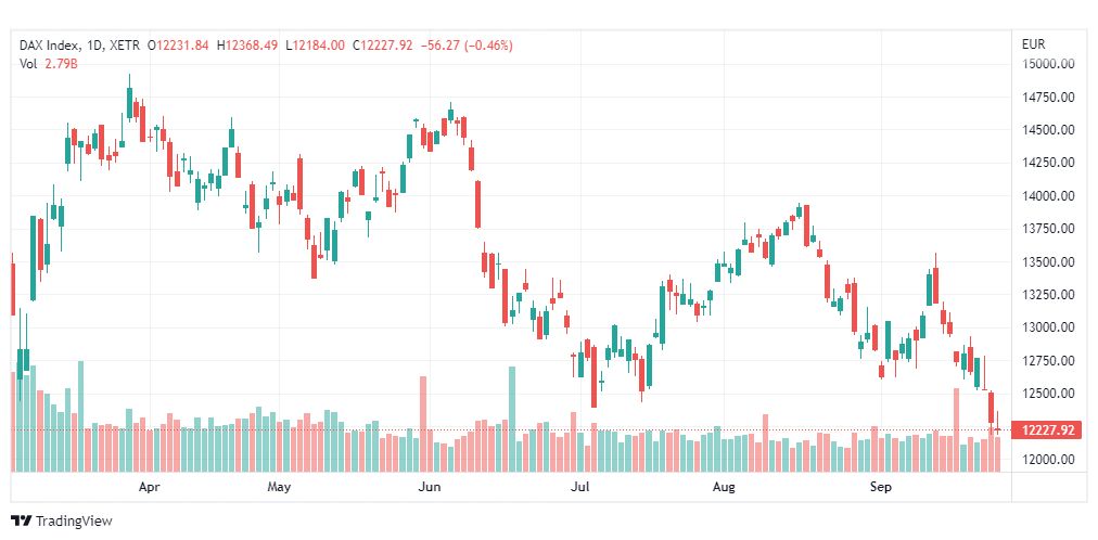 تحليل مؤشر داكس-DAX-INDEX-27-9-2022