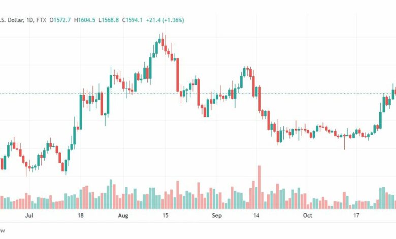 تحليل الإيثريوم دولار-ETHUSD-1-11-2022