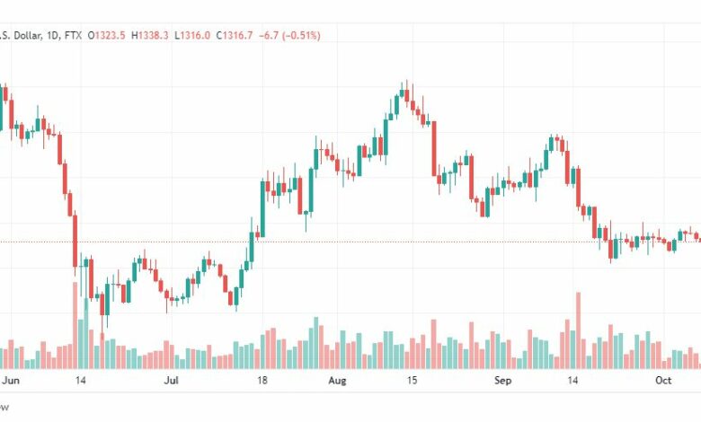 تحليل الإيثريوم دولار-ETHUSD-10-10-2022