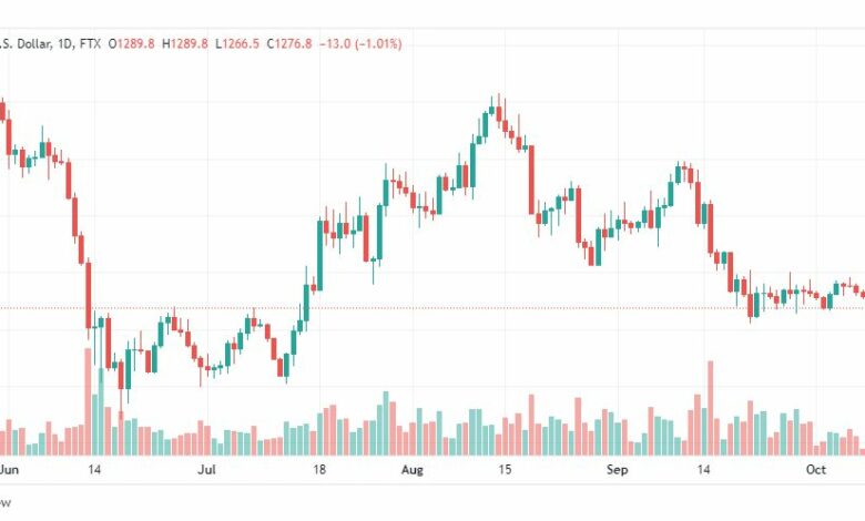 تحليل الإيثريوم دولار-ETHUSD-11-10-2022