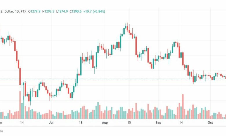 تحليل الإيثريوم دولار-ETHUSD-12-10-2022