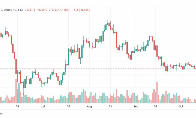 تحليل الإيثريوم دولار-ETHUSD-13-10-2022
