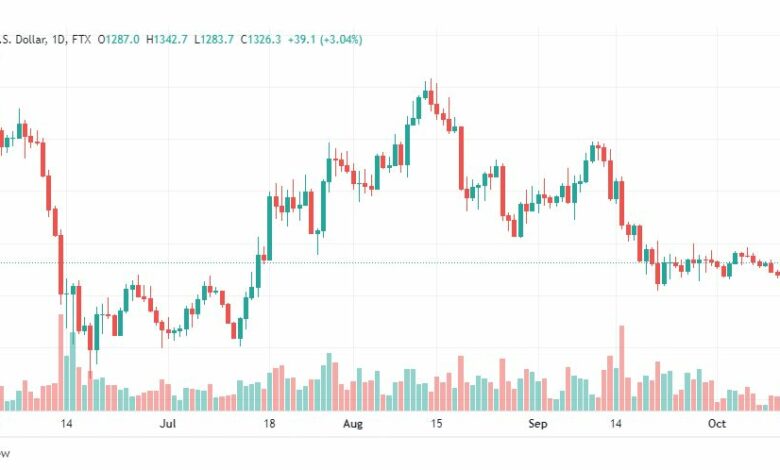 تحليل الإيثريوم دولار-ETHUSD-14-10-2022