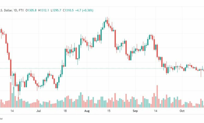 تحليل الإيثريوم دولار-ETHUSD-17-10-2022