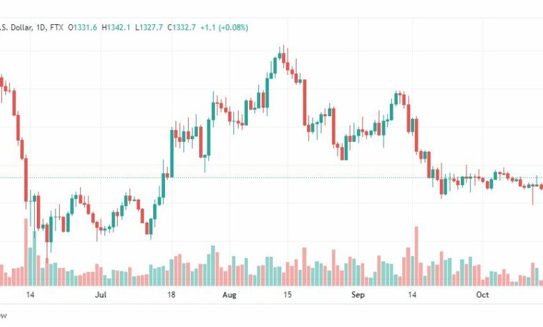 تحليل الإيثريوم دولار-ETHUSD-18-10-2022