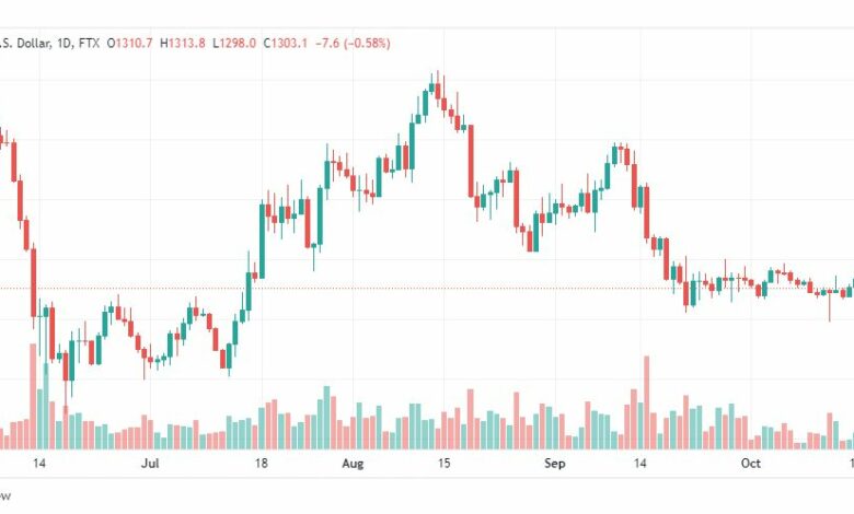 تحليل الإيثريوم دولار-ETHUSD-19-10-2022