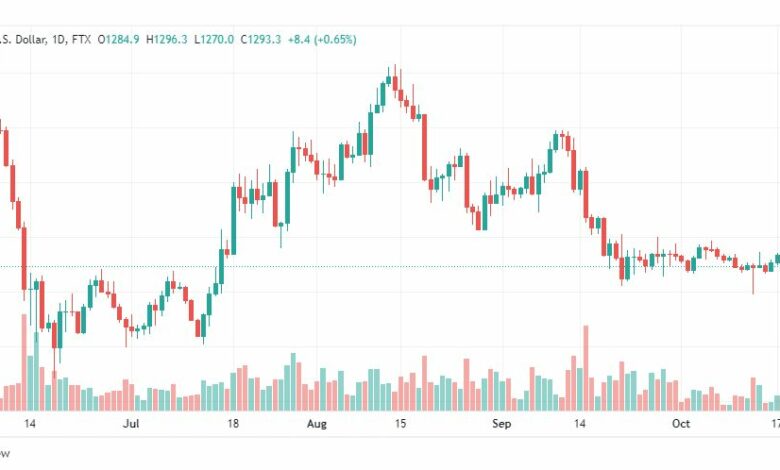 تحليل الإيثريوم دولار-ETHUSD-20-10-2022