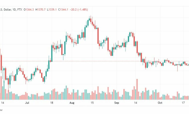 تحليل الإيثريوم دولار-ETHUSD-24-10-2022