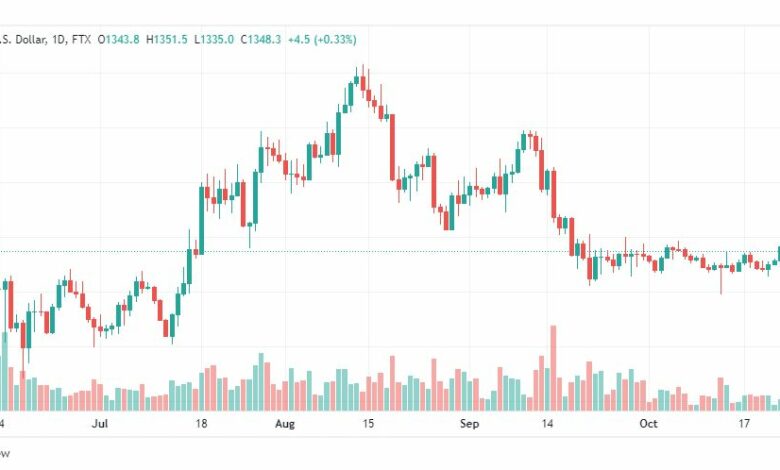 تحليل الإيثريوم دولار-ETHUSD-25-10-2022